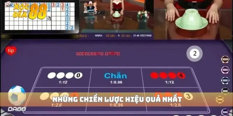 Những chiến lược hiệu quả nhất